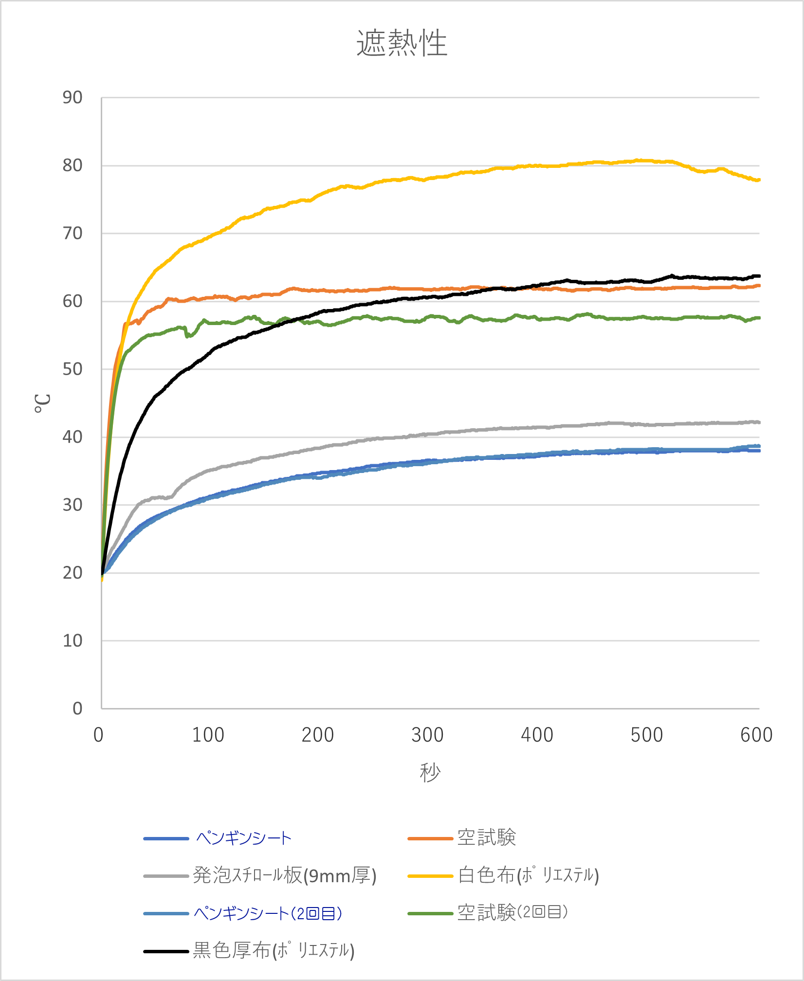 遮熱 グラフ